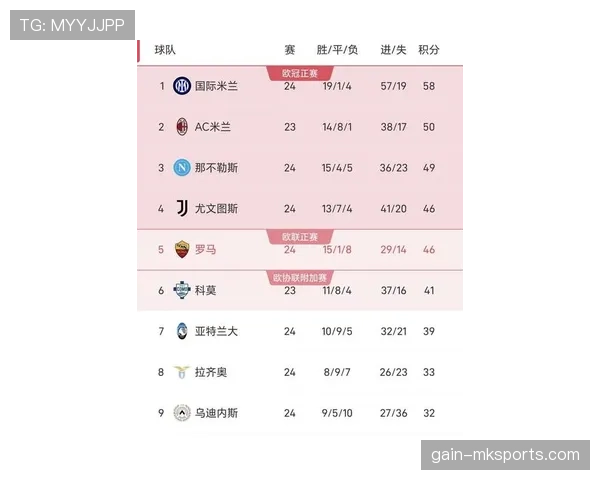 意甲联赛最新积分榜与赛况分析